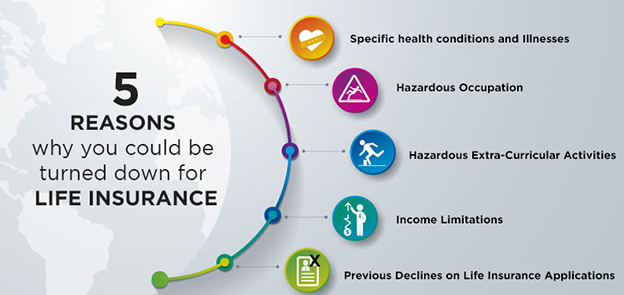 5 REASONS WHY YOUR LIFE INSURANCE APPLICATION COULD BE DECLINED