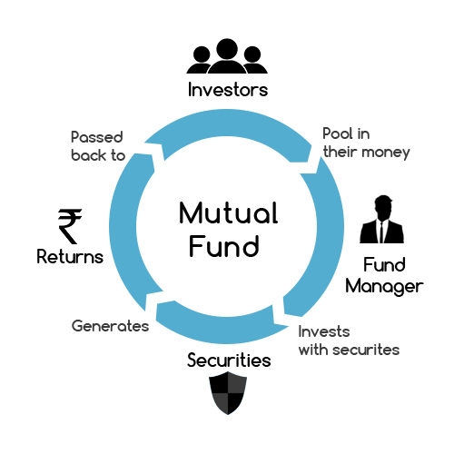important-benefits-of-mutual-funds